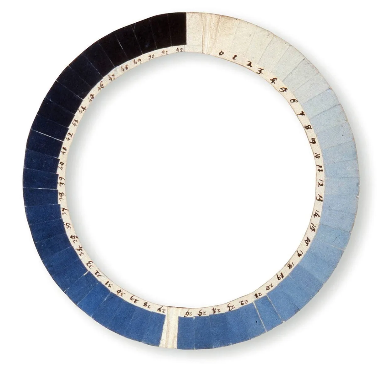 Cyanometer von Horace Bénédict de Saussure, 1788.