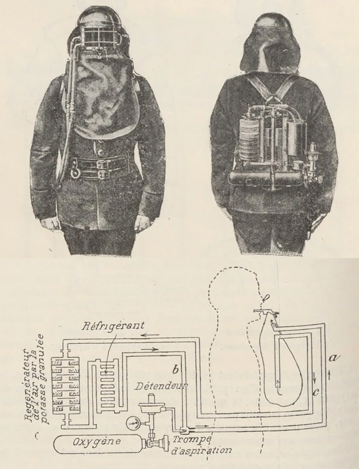 Das von Guglielminetti entwickelte Atemgerät, um 1904.