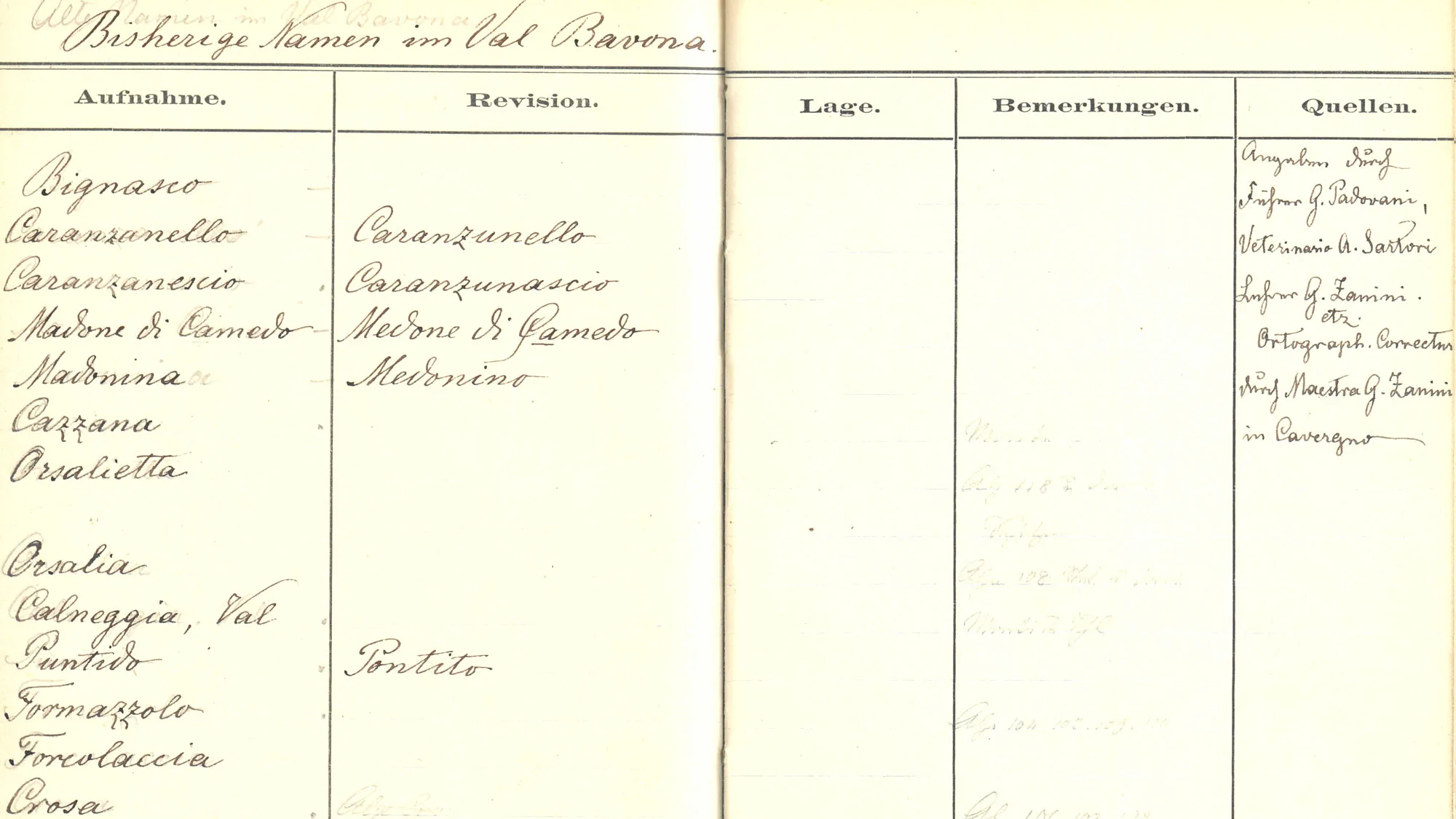 Feldbuch mit geografischen Namen des Val Bavona, um 1896. Der Bergführer G. Padovani, der Veterinär A. Sartori und der Lehrer G. Zanini hatten den Topografen Auskunft gegeben.