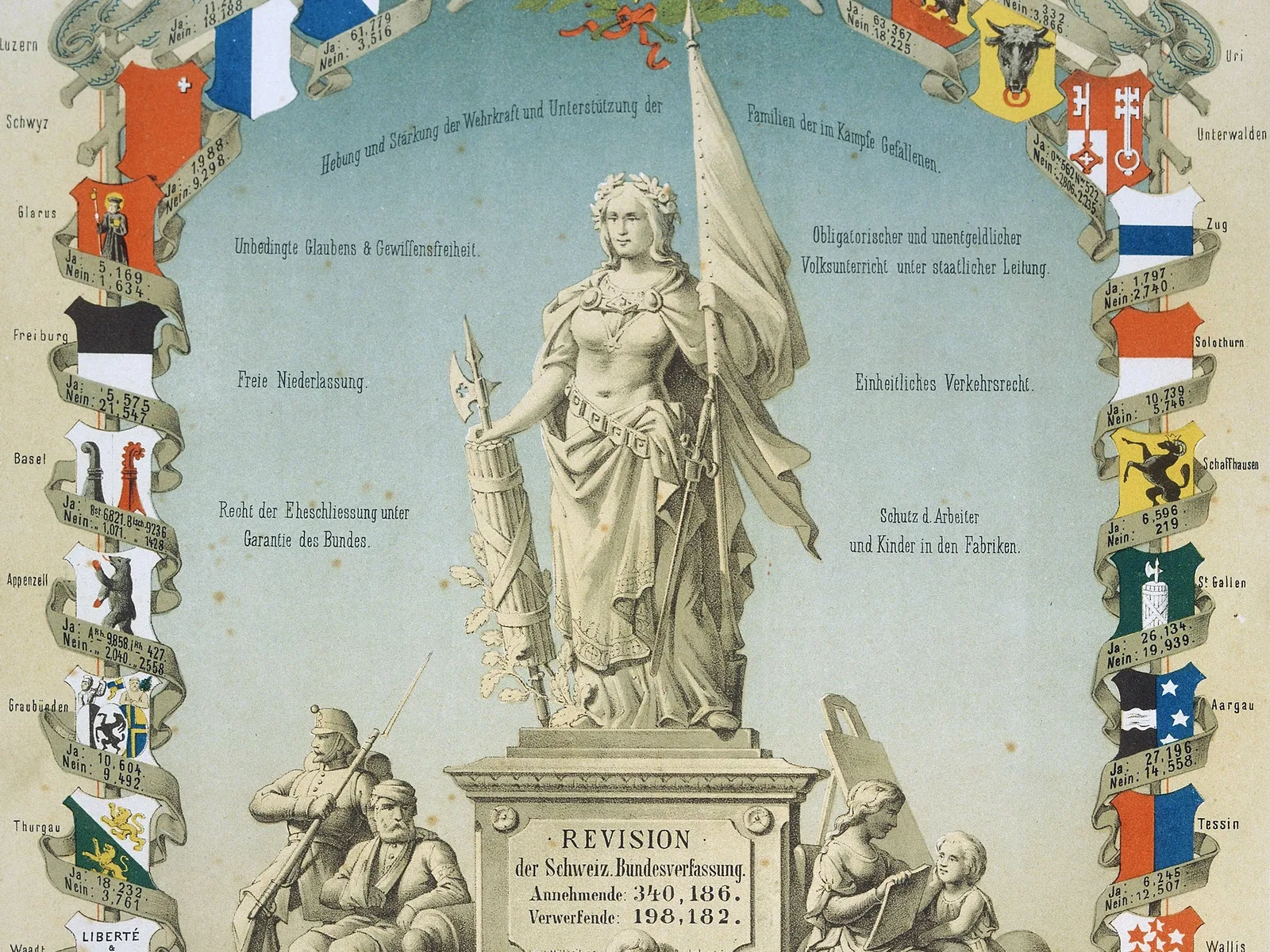 Ausschnitt aus einer Gedenktafel an die Verfassungsrevision von 1874. Erst im Rahmen dieser Revision wird die Glaubens- und Gewissensfreiheit für alle – auch für die jüdische Minderheit – festgeschrieben.