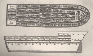 The interior of a slave ship. From “The history of slavery and the slave trade, ancient and modern” by William Blake, 1861.